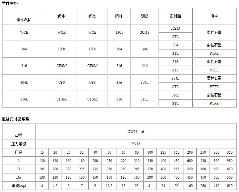 WJ41H波纹管截止阀